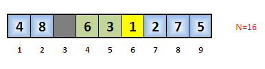  n puzzle : Tìm hiểu về cách giải bài toán 