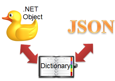 Javascript-JSON-Serializer