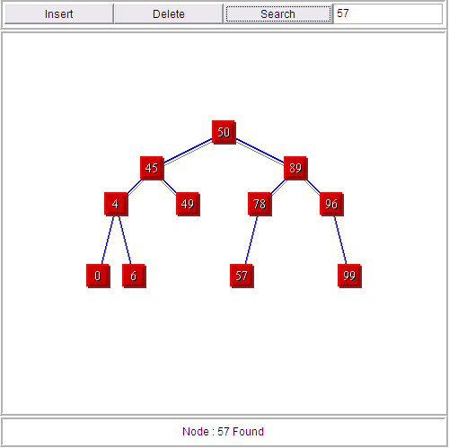 Avl In Java Program Tree