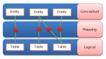 Tổng quan kiến trúc của Entity Framework Entity-mapping-model